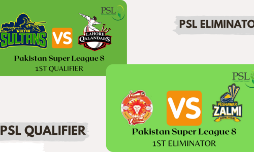 PSL 8 : Playoff Round 1st Qualifier And 1st Eliminator Who Is in And who is out ?